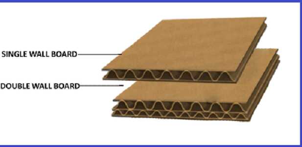Corrugated Sheets